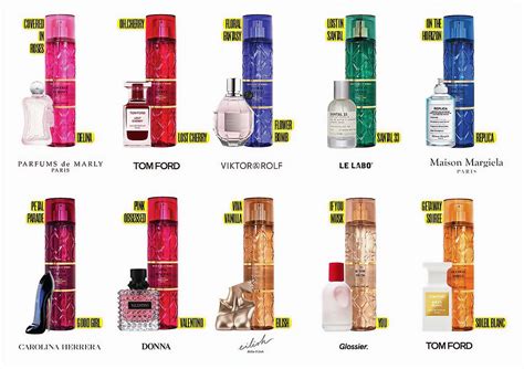 what are the dupes in bath and body works
